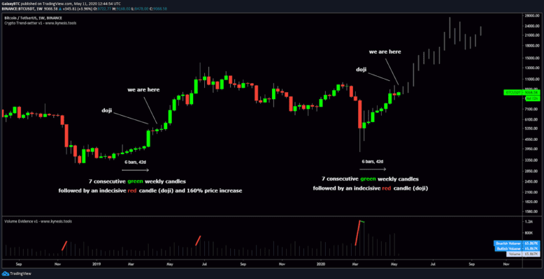 Bitcoin kursgraf