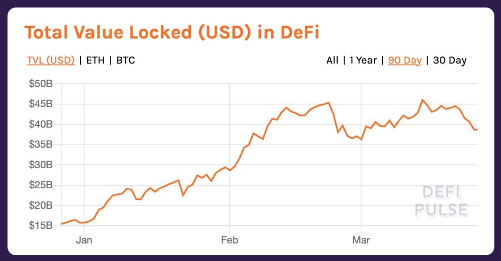 kryptovaluuttatrendit-2021-sijoittajille-defi-min