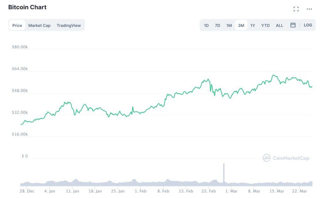 bitcoin-chart-2021-q1-min